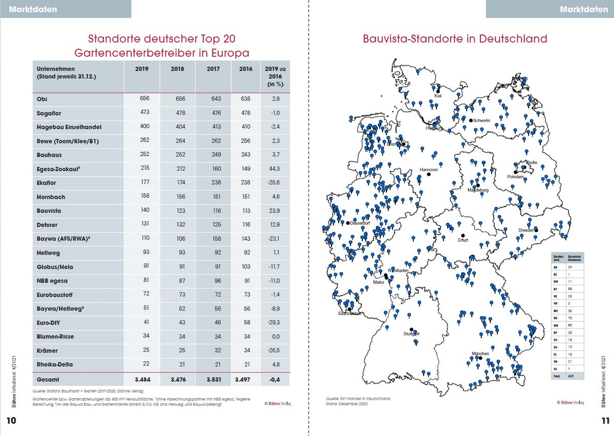 Dähne Infodienst