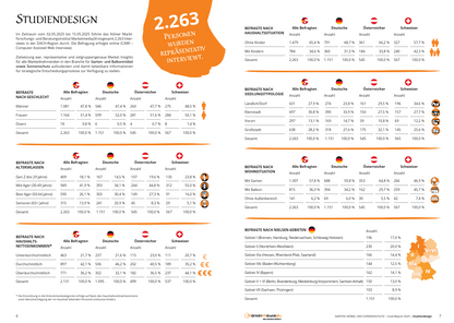 Smartreport Garten – Studiendesign