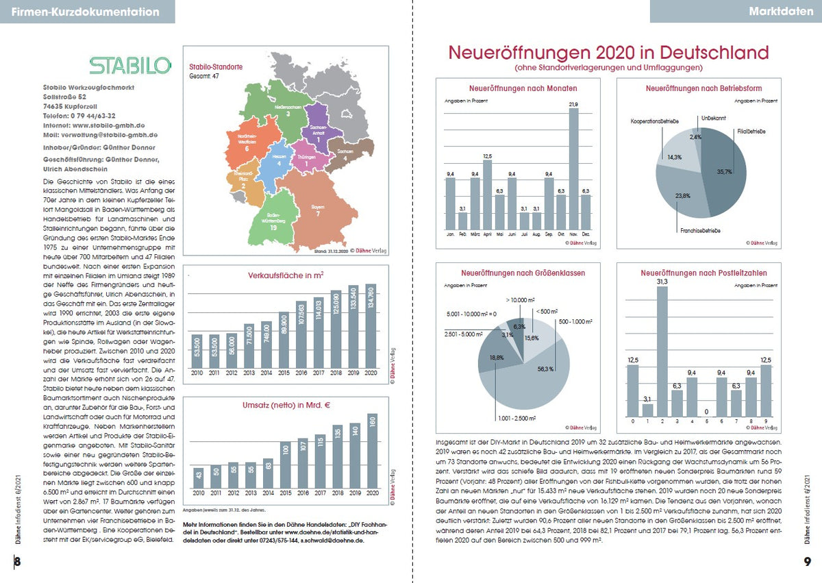 Dähne Infodienst