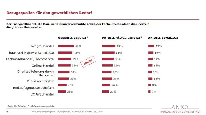 Handwerkerstudie 2024