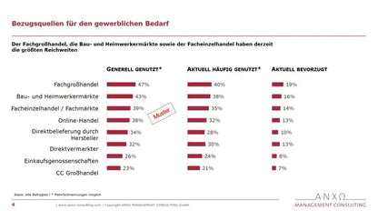 Handwerkerstudie 2024