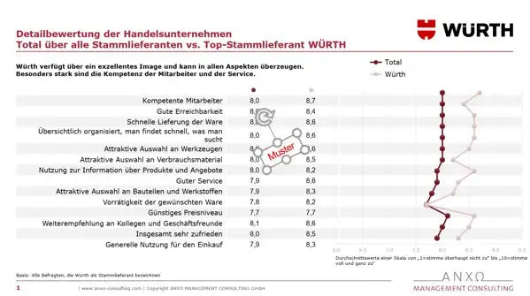 Handwerkerstudie 2024