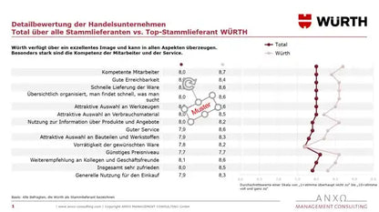 Handwerkerstudie 2024