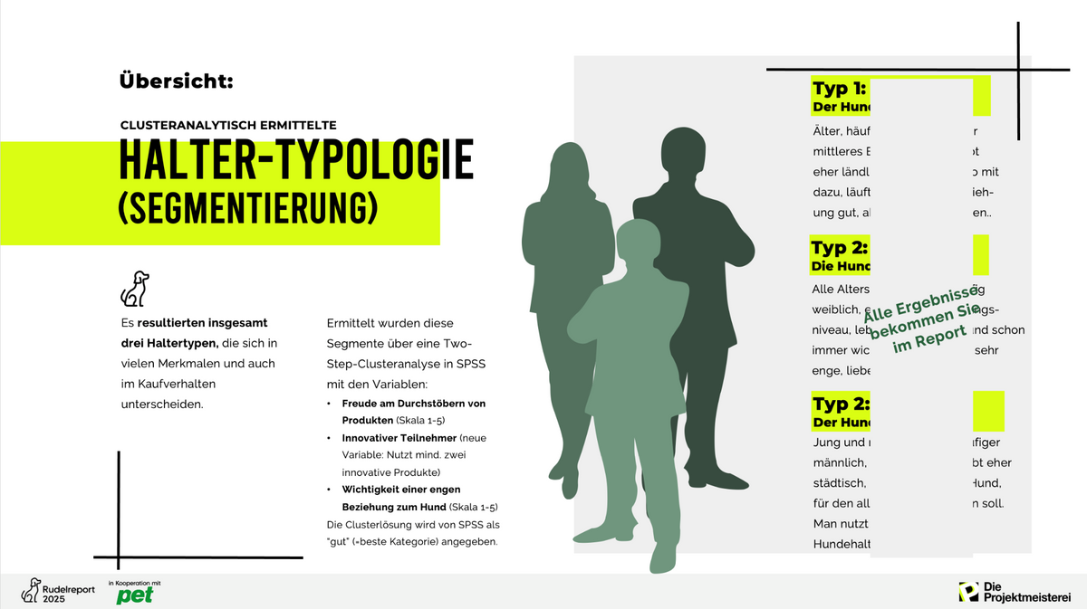 Rudelreport 2025/1 – Haltertypologie