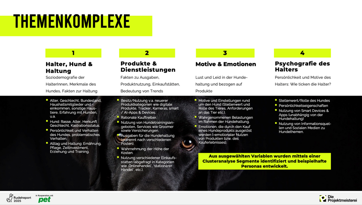 Rudelreport 2025/1 – Themenkomplexe