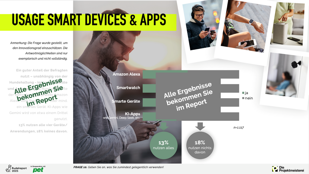 Rudelreport 2025/1 – Smart Devices und Apps