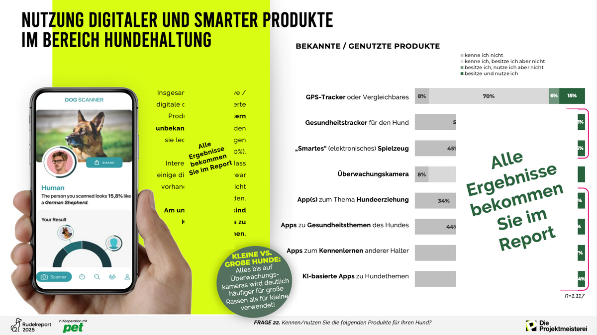 Rudelreport 2025/1 – Digitale und smarte Produkte