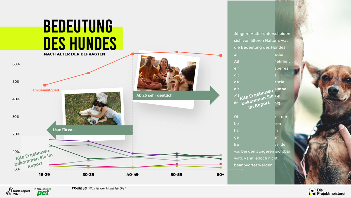 Rudelreport 2025/1 – Bedeutung des Hundes
