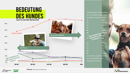 Rudelreport 2025/1 – Bedeutung des Hundes