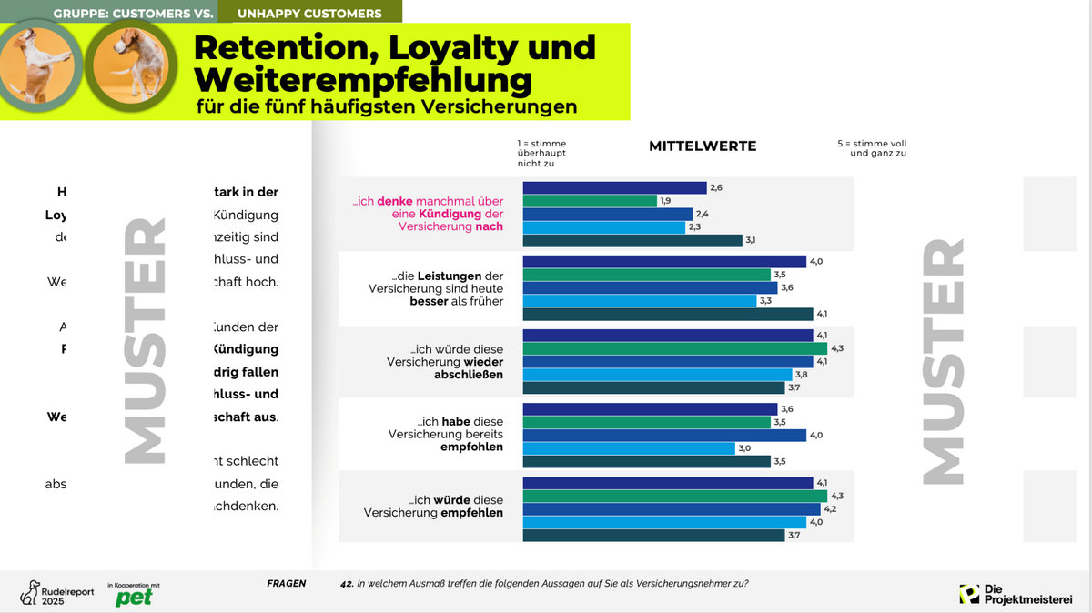 rudelreport 2025 2 – Retention, Loyalität und Weiterempfehlung