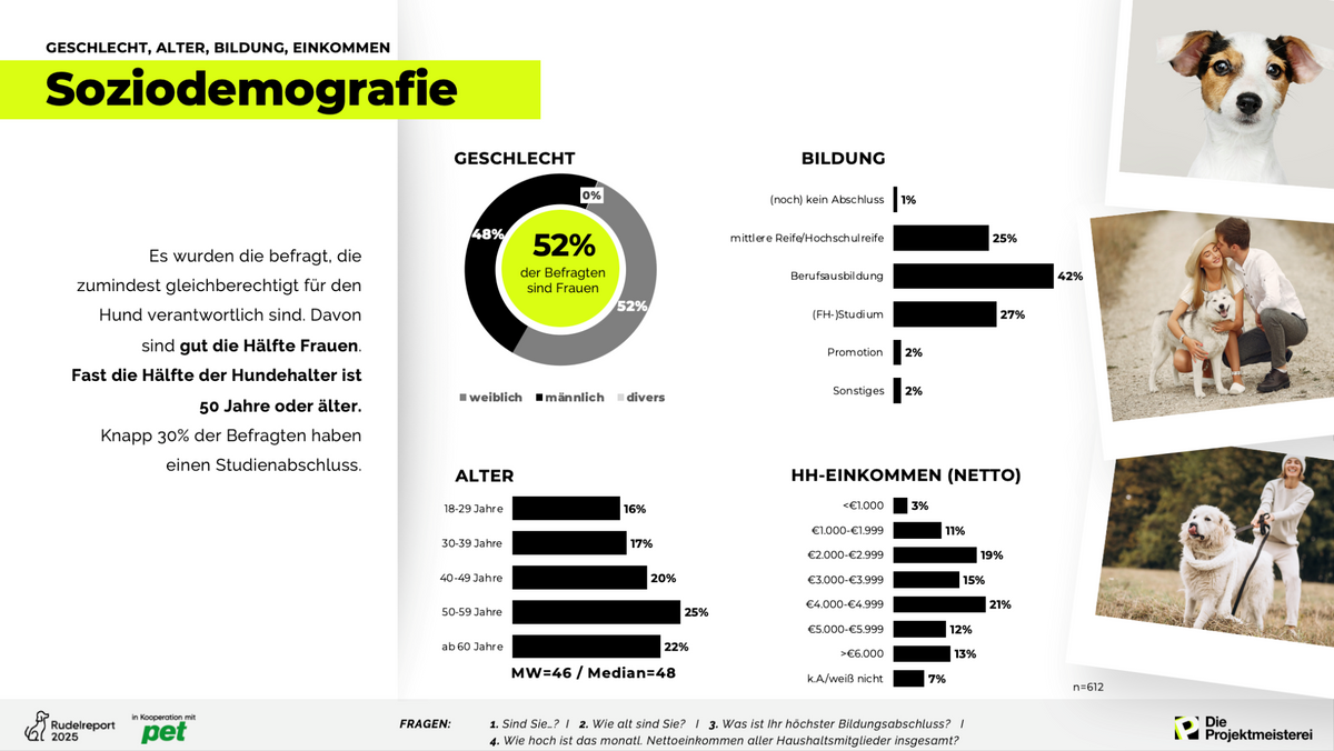 rudelreport 2025 2 – Soziodemografie
