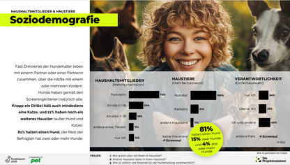 rudelreport 2025 2 – Haushaltsmitglieder und Haustiere