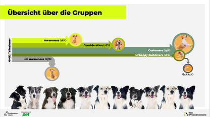 rudelreport 2025 2 – Kunden- und Potenzialgruppen