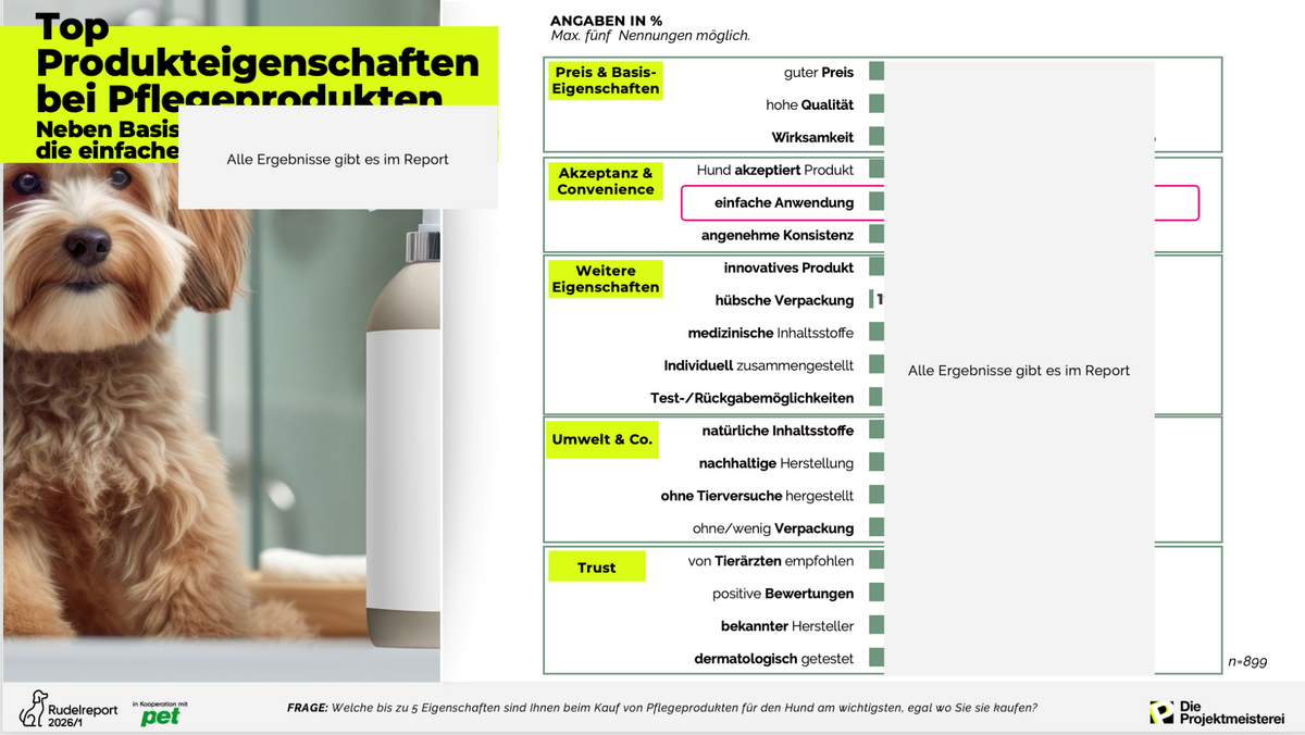 Rudelreport 2026/1 – Produkteigenschaften von Pflegeprodukten