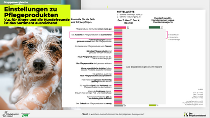 Rudelreport 2026/1 – Gruppenvergleich zu Pflegeprodukten