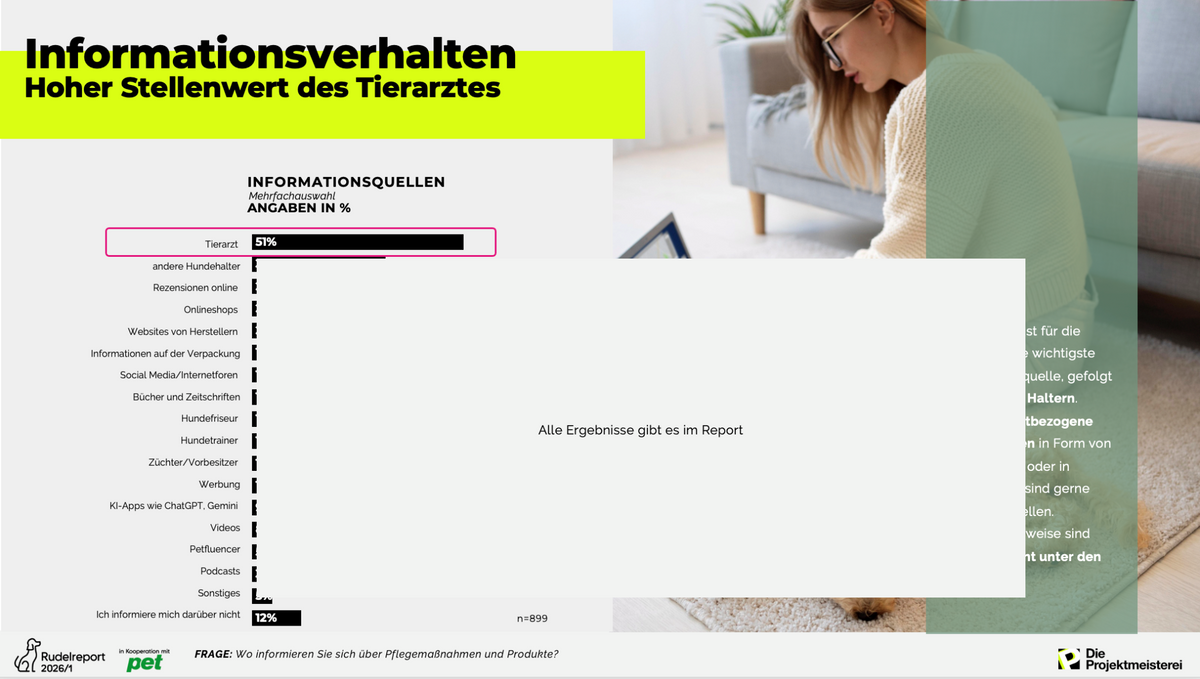 Rudelreport 2026/1 – Informationsverhalten