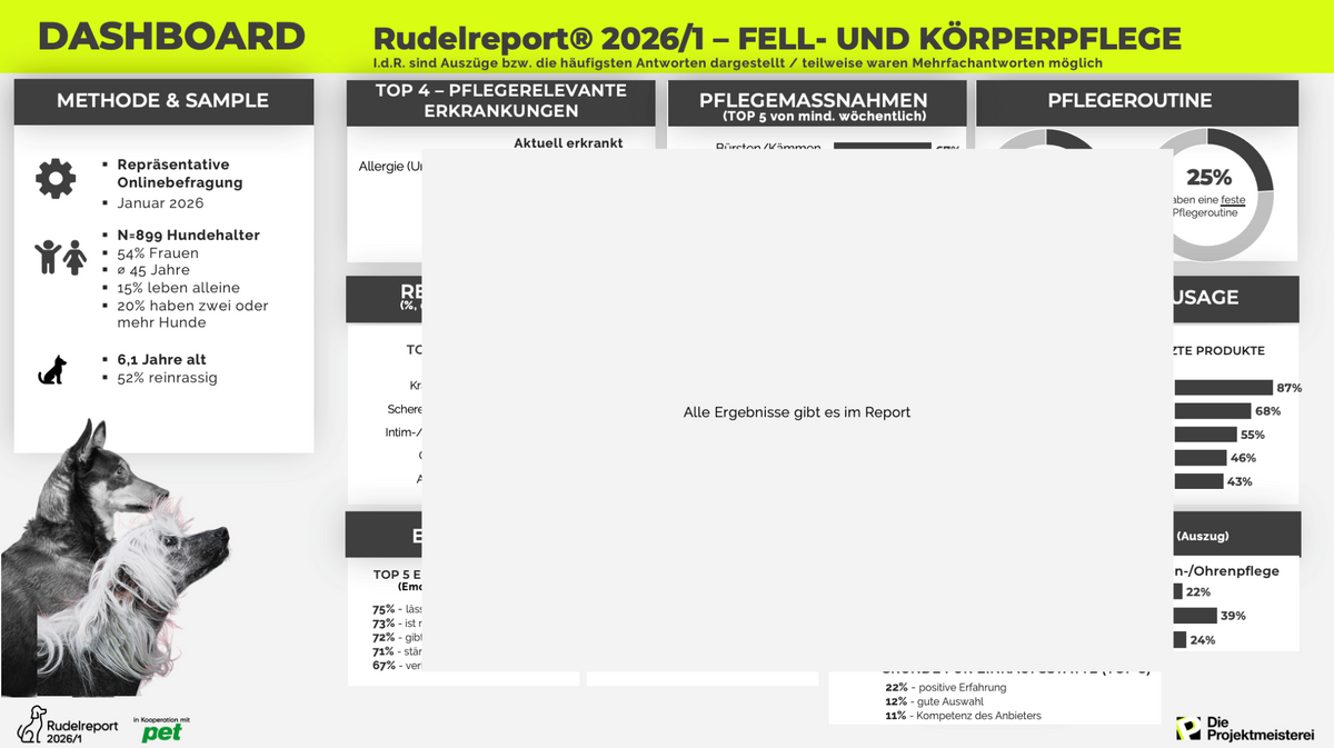 Rudelreport 2026/1 – Dashboard