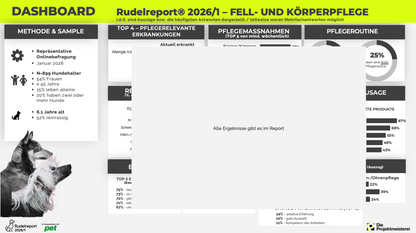 Rudelreport 2026/1 – Dashboard